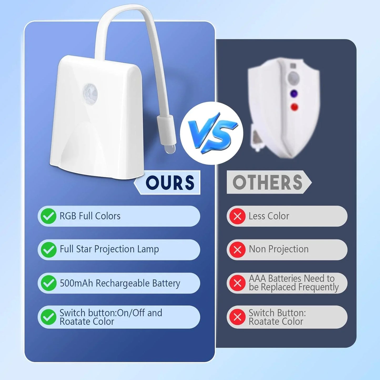 Toilet Motion Sensor Light Backlight Smart Night Lights RGB Colors Waterproof USB Rechargeable Bathroom WC LED Lamp